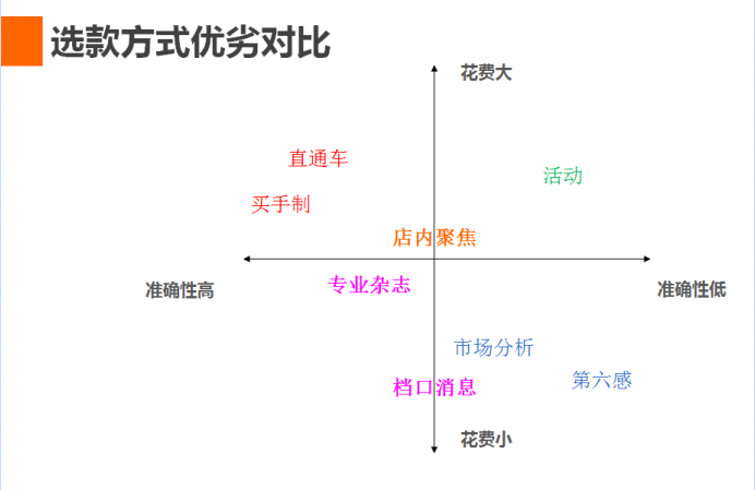 [搜索資源KPI]讓你快速提升排名權(quán)重